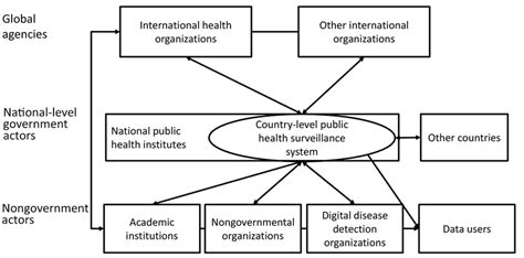 International Health Surveillance Gallery .
